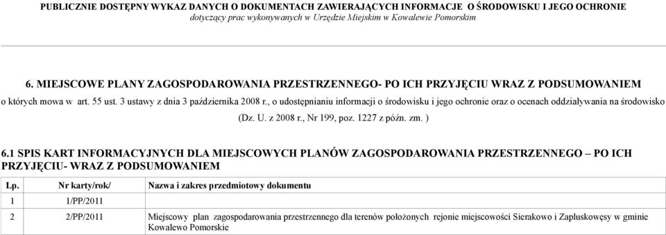 1 SPIS KART INFORMACYJNYCH DLA MIEJSCOWYCH PLANÓW ZAGOSPODAROWANIA PRZESTRZENNEGO PO ICH PRZYJĘCIU- WRAZ Z PODSUMOWANIEM Lp.