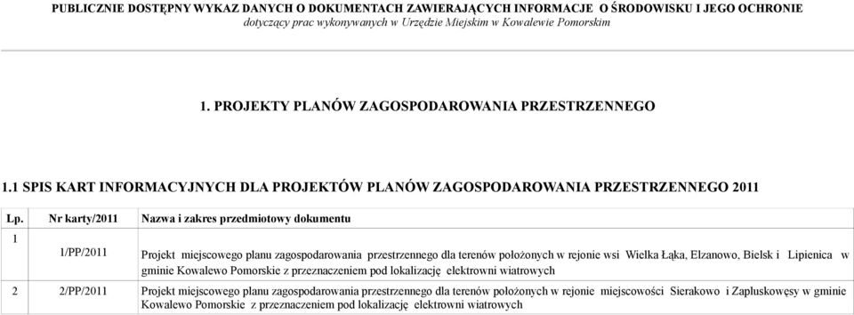 Wielka Łąka, Elzanowo, Bielsk i Lipienica w gminie Kowalewo Pomorskie z przeznaczeniem pod lokalizację elektrowni wiatrowych 2 2/PP/2011 Projekt miejscowego planu