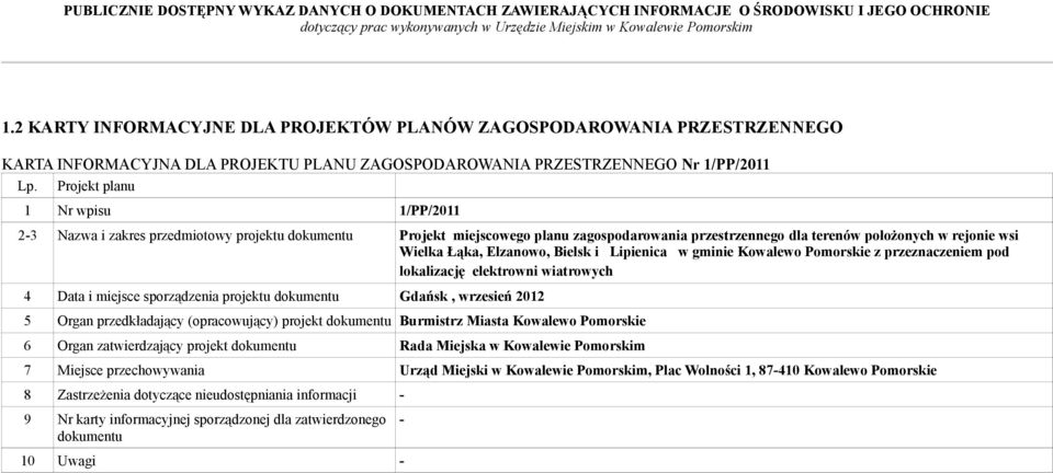 Elzanowo, Bielsk i Lipienica w gminie Kowalewo Pomorskie z przeznaczeniem pod lokalizację elektrowni wiatrowych 4 Data i miejsce sporządzenia projektu dokumentu Gdańsk, wrzesień 2012 5 Organ