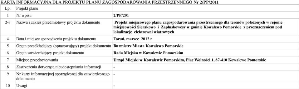 i Zapluskowesy w gminie Kowalewo Pomorskie z przeznaczeniem pod lokalizację elektrowni wiatrowych 4 Data i miejsce sporządzenia projektu dokumentu Toruń, marzec 2012 r 5 Organ przedkładający