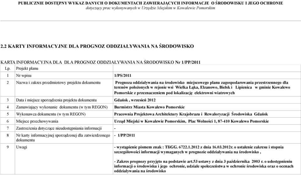 rejonie wsi Wielka Łąka, Elzanowo, Bielsk i Lipienica w gminie Kowalewo Pomorskie z przeznaczeniem pod lokalizację elektrowni wiatrowych 3 Data i miejsce sporządzenia projektu dokumentu Gdańsk,