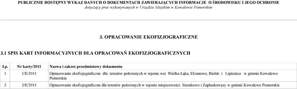 położonych w rejonie wsi Wielka Łąka, Elzanowo, Bielsk i Lipienica w gminie Kowalewo Pomorskie 2 2/E/2011