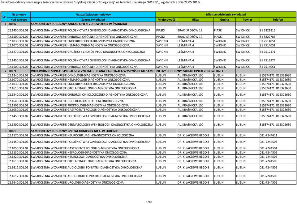 1270.301.02 ŚWADCZENA W ZAKRESE GRUŹLCY CHORÓB PŁUC-DAGNOSTYKA ONKOLOGCZNA ŚWDNK LEŚMANA 4 ŚWDNK ŚWDNCK 81 7512171 02.1450.301.02 ŚWADCZENA W ZAKRESE POŁOŻNCTWA GNEKOLOG-DAGNOSTYKA ONKOLOGCZNA ŚWDNK LEŚMANA 4 ŚWDNK ŚWDNCK 81 7513974 02.