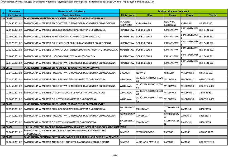 02 ŚWADCZENA W ZAKRESE CHRURG OGÓLNEJ-DAGNOSTYKA ONKOLOGCZNA KRASNYSTAW SOBESKEGO 4 KRASNYSTAW KRASNOSTAWSK (82) 5431 502 02.1070.301.