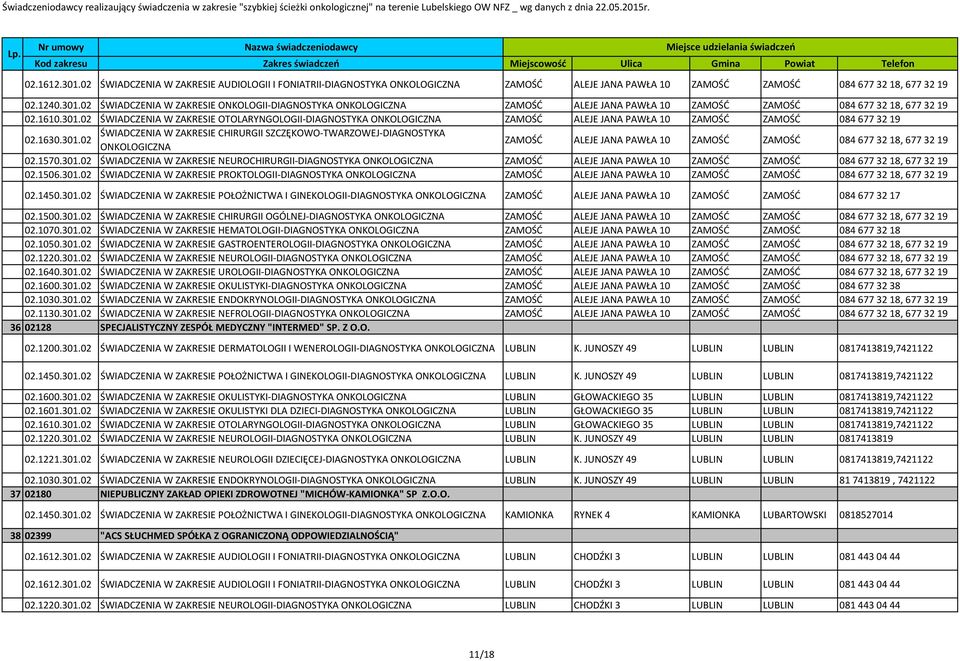 1570.301.02 ŚWADCZENA W ZAKRESE NEUROCHRURG-DAGNOSTYKA ONKOLOGCZNA ZAMOŚĆ ALEJE JANA PAWŁA 10 ZAMOŚĆ ZAMOŚĆ 084 677 32 18, 677 32 19 02.1506.301.02 ŚWADCZENA W ZAKRESE PROKTOLOG-DAGNOSTYKA ONKOLOGCZNA ZAMOŚĆ ALEJE JANA PAWŁA 10 ZAMOŚĆ ZAMOŚĆ 084 677 32 18, 677 32 19 02.