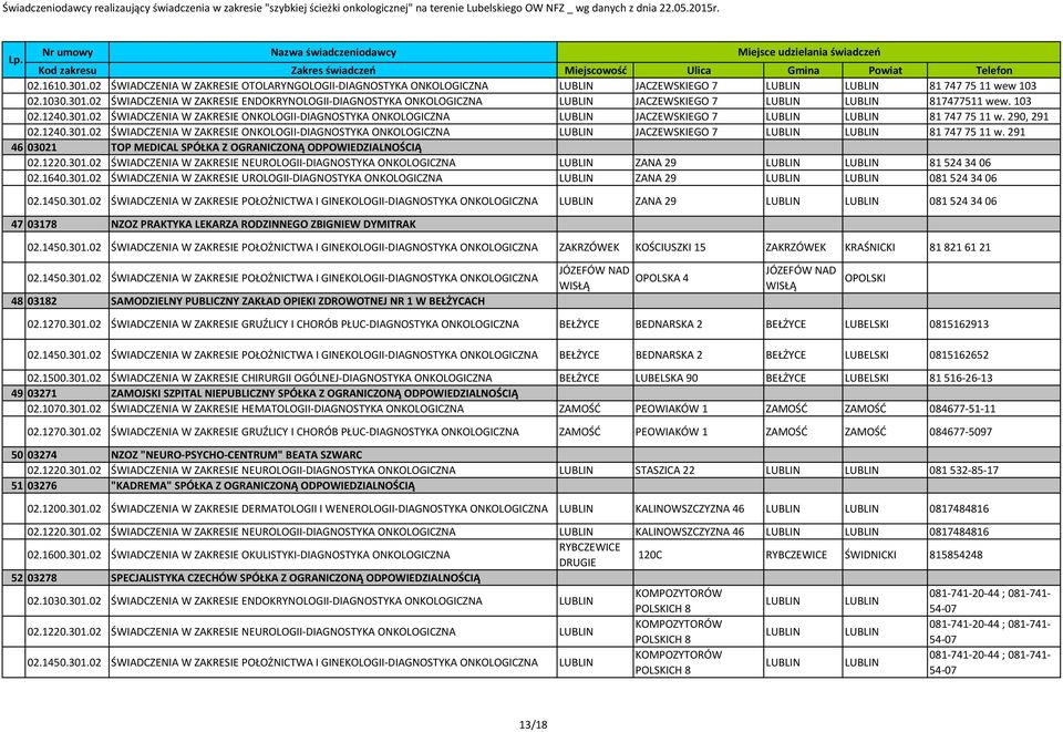 1220.301.02 ŚWADCZENA W ZAKRESE NEUROLOG-DAGNOSTYKA ONKOLOGCZNA LUBLN ZANA 29 81 524 34 06 02.1640.301.02 ŚWADCZENA W ZAKRESE UROLOG-DAGNOSTYKA ONKOLOGCZNA LUBLN ZANA 29 081 524 34 06 02.1450.301.02 ŚWADCZENA W ZAKRESE POŁOŻNCTWA GNEKOLOG-DAGNOSTYKA ONKOLOGCZNA LUBLN ZANA 29 081 524 34 06 47 03178 NZOZ PRAKTYKA LEKARZA RODZNNEGO ZBGNEW DYMTRAK 02.