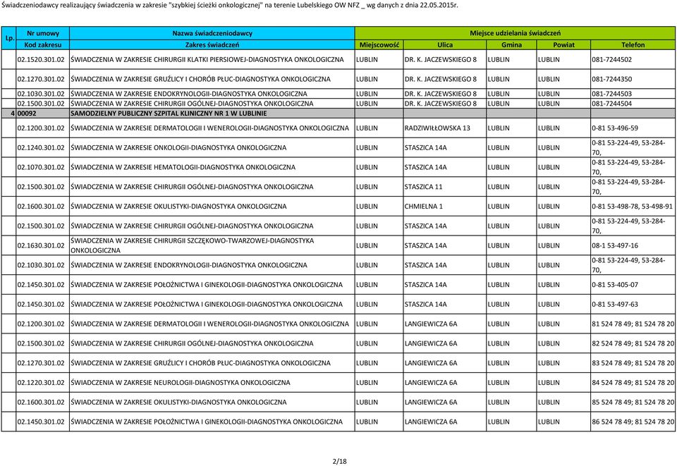 K. JACZEWSKEGO 8 081-7244504 4 00092 SAMODZELNY PUBLCZNY SZPTAL KLNCZNY NR 1 W LUBLNE 02.1200.301.
