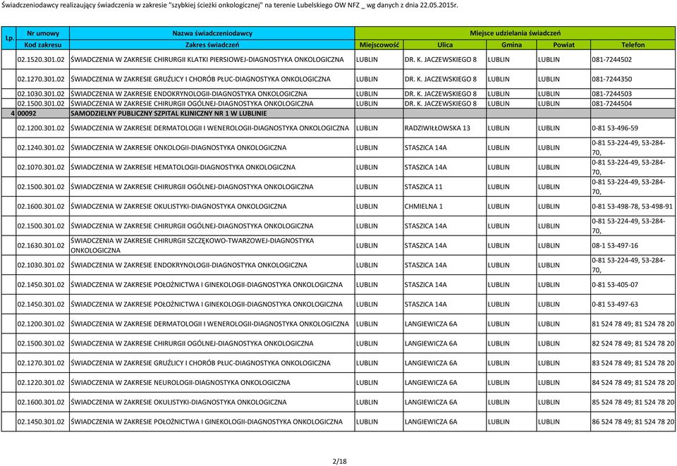 K. JACZEWSKEGO 8 081-7244504 4 00092 SAMODZELNY PUBLCZNY SZPTAL KLNCZNY NR 1 W LUBLNE 02.1200.301.