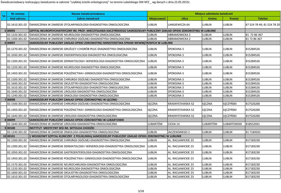 02 ŚWADCZENA W ZAKRESE NEUROLOG-DAGNOSTYKA ONKOLOGCZNA LUBLN ABRAMOWCKA 2 81 72 86 367 02.1500.301.