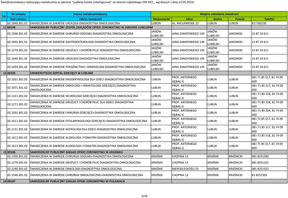 1640.301.02 ŚWADCZENA W ZAKRESE UROLOG-DAGNOSTYKA ONKOLOGCZNA JANA ZAMOYSKEGO 149 JANOWSK 15 87 24 611 02.1450.301.02 ŚWADCZENA W ZAKRESE POŁOŻNCTWA GNEKOLOG-DAGNOSTYKA ONKOLOGCZNA JANA ZAMOYSKEGO 149 JANOWSK 15 87 24 611 12 00105 UNWERSYTECK SZPTAL DZECĘCY W LUBLNE 02.