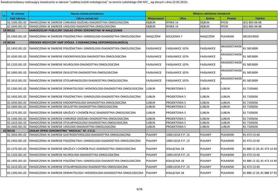 1030.301.02 ŚWADCZENA W ZAKRESE ENDOKRYNOLOG-DAGNOSTYKA ONKOLOGCZNA FAJSŁAWCE FAJSŁAWCE 107A FAJSŁAWCE 02.1220.301.02 ŚWADCZENA W ZAKRESE NEUROLOG-DAGNOSTYKA ONKOLOGCZNA FAJSŁAWCE FAJSŁAWCE 107A FAJSŁAWCE 02.