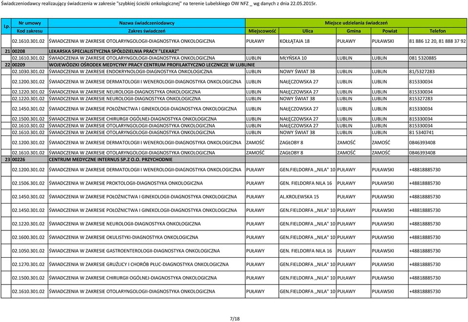 1200.301.02 ŚWADCZENA W ZAKRESE DERMATOLOG WENEROLOG-DAGNOSTYKA ONKOLOGCZNA LUBLN NAŁĘCZOWSKA 27 815330034 02.1220.301.02 ŚWADCZENA W ZAKRESE NEUROLOG-DAGNOSTYKA ONKOLOGCZNA LUBLN NAŁĘCZOWSKA 27 815330034 02.