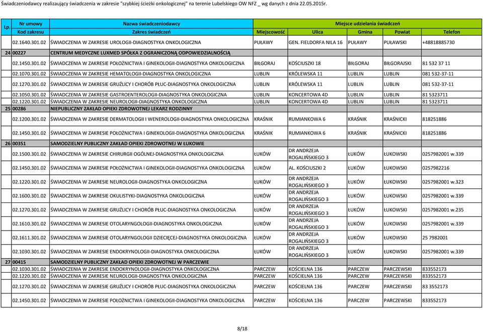 1270.301.02 ŚWADCZENA W ZAKRESE GRUŹLCY CHORÓB PŁUC-DAGNOSTYKA ONKOLOGCZNA LUBLN KRÓLEWSKA 11 081 532-37-11 02.1050.301.02 ŚWADCZENA W ZAKRESE GASTROENTEROLOG-DAGNOSTYKA ONKOLOGCZNA LUBLN KONCERTOWA 4D 81 5323711 02.