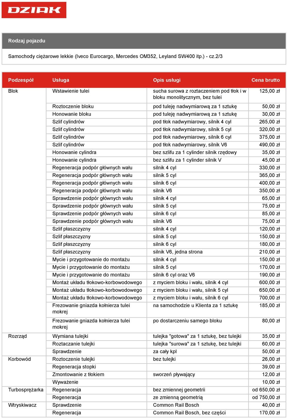 sztukę 50,00 zł Honowanie bloku pod tuleję nadwymiarową za 1 sztukę 30,00 zł Szlif cylindrów pod tłok nadwymiarowy, silnik 4 cyl 265,00 zł Szlif cylindrów pod tłok nadwymiarowy, silnik 5 cyl 320,00