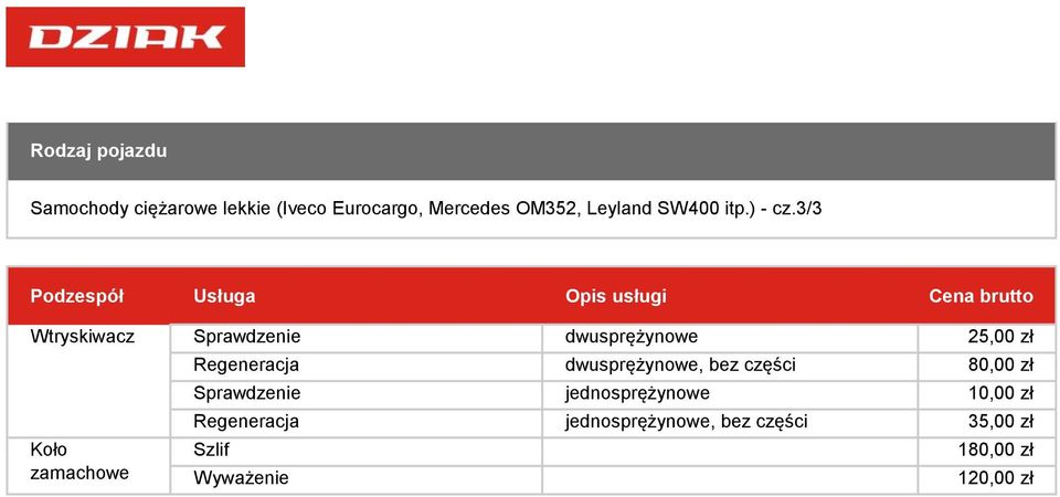 3/3 Wtryskiwacz Koło zamachowe Sprawdzenie dwusprężynowe 25,00 zł Regeneracja