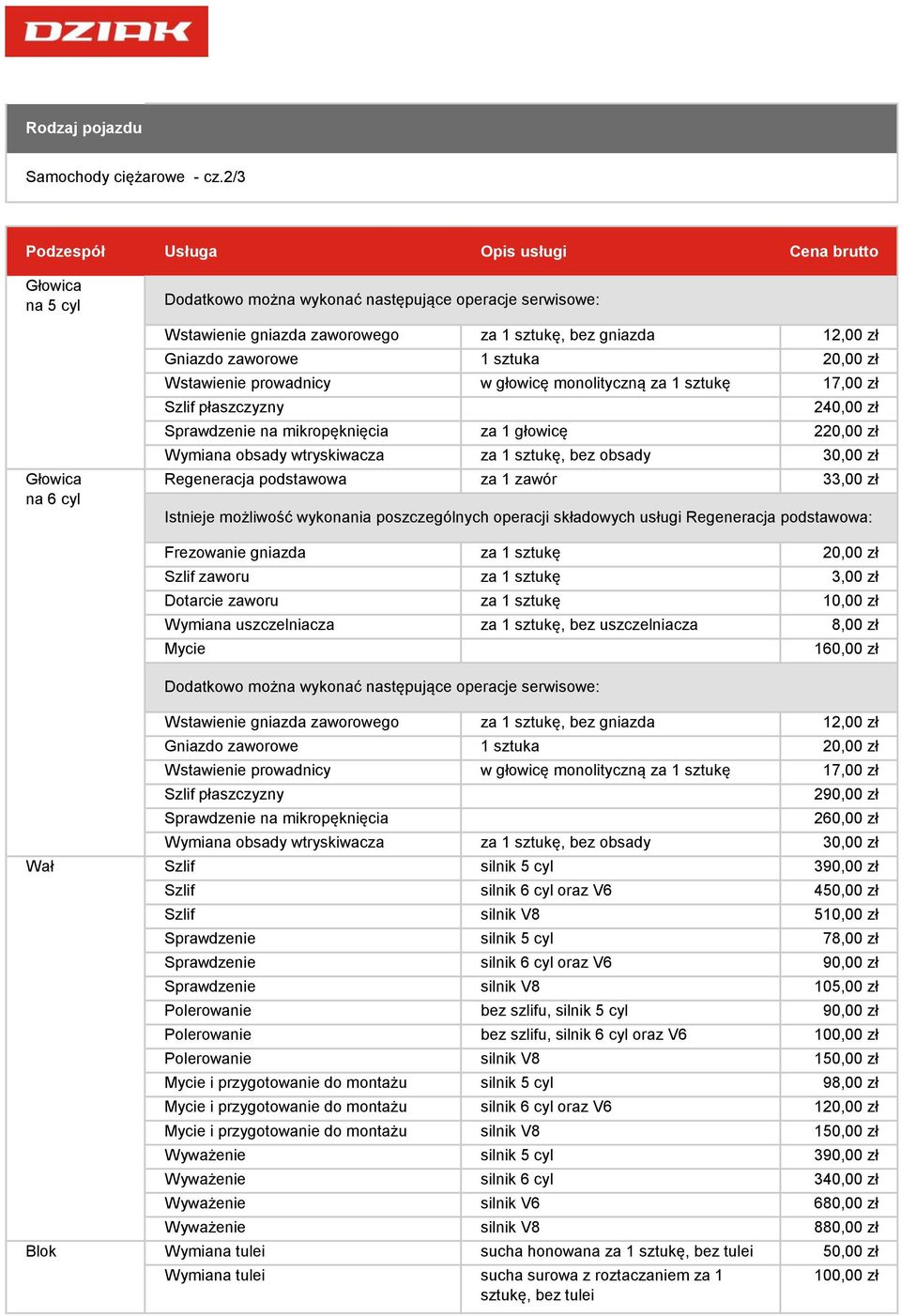 Sprawdzenie na mikropęknięcia za 1 głowicę 220,00 zł Wymiana obsady wtryskiwacza za 1 sztukę, bez obsady 30,00 zł Regeneracja podstawowa za 1 zawór 33,00 zł Frezowanie gniazda za 1 sztukę 20,00 zł