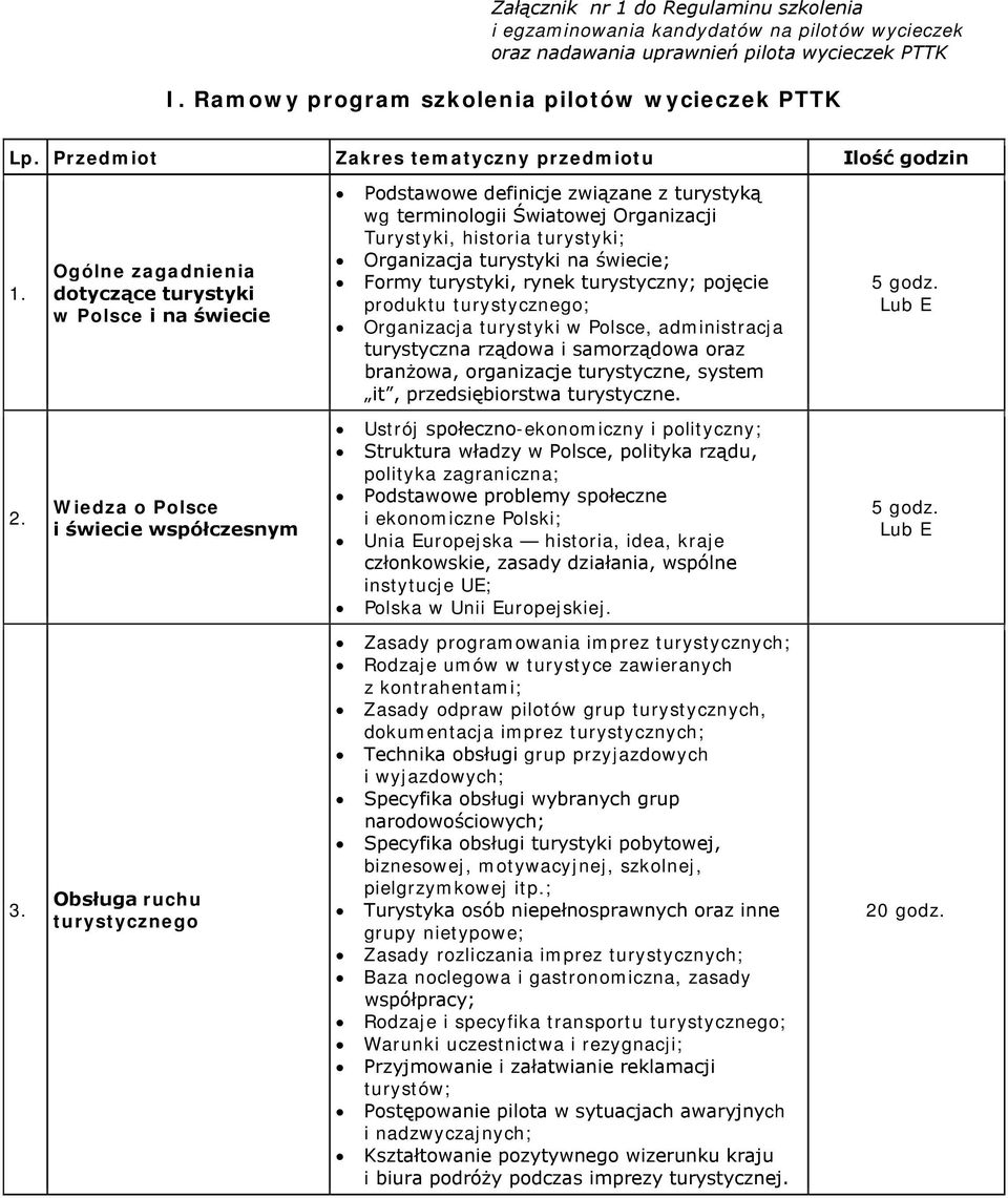 Ogólne zagadnienia dotyczące turystyki w Polsce i na świecie Podstawowe definicje związane z turystyką wg terminologii Światowej Organizacji Turystyki, historia turystyki; Organizacja turystyki na