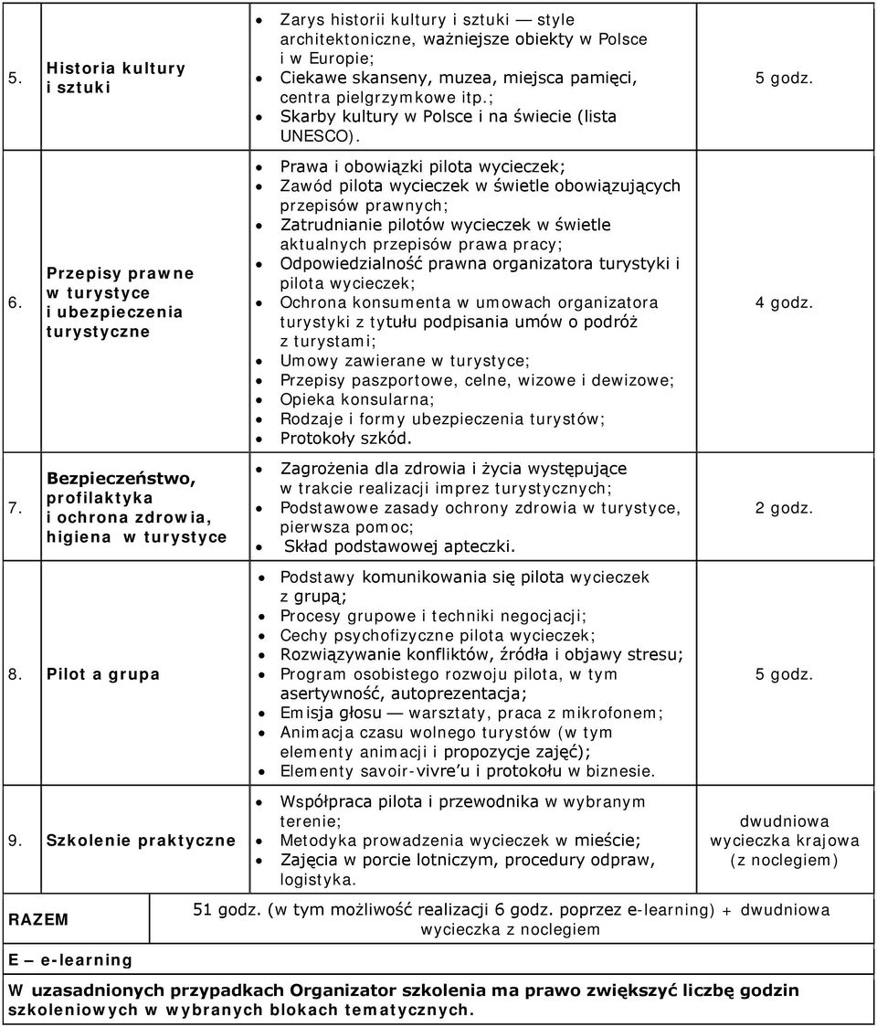 Przepisy prawne i ubezpieczenia turystyczne Prawa i obowiązki pilota wycieczek; Zawód pilota wycieczek w świetle obowiązujących przepisów prawnych; Zatrudnianie pilotów wycieczek w świetle aktualnych