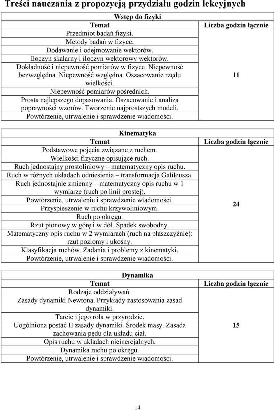 Prosta najlepszego dopasowania. Oszacowanie i analiza poprawności wzorów. Tworzenie najprostszych modeli. Powtórzenie, utrwalenie i sprawdzenie wiadomości.