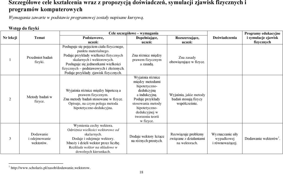 Cele szczegółowe wymagania Podstawowe, Dopełniające, Posługuje się pojęciem ciała fizycznego, punktu materialnego. Podaje przykłady wielkości fizycznych Zna różnice między skalarnych i wektorowych.