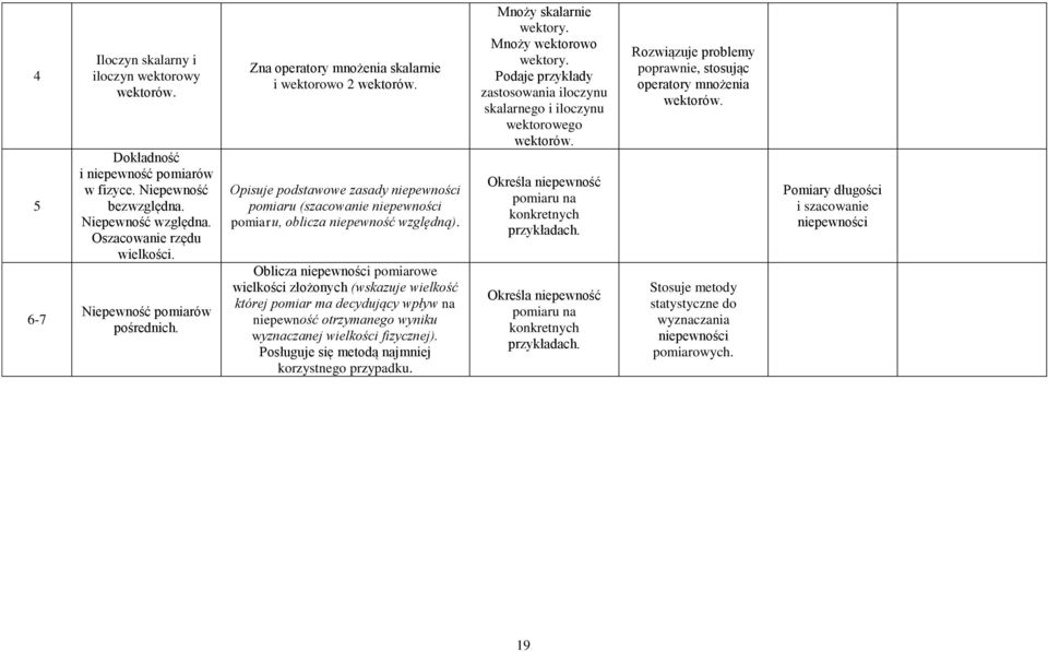 Oblicza niepewności pomiarowe wielkości złożonych (wskazuje wielkość której pomiar ma decydujący wpływ na niepewność otrzymanego wyniku wyznaczanej wielkości fizycznej).