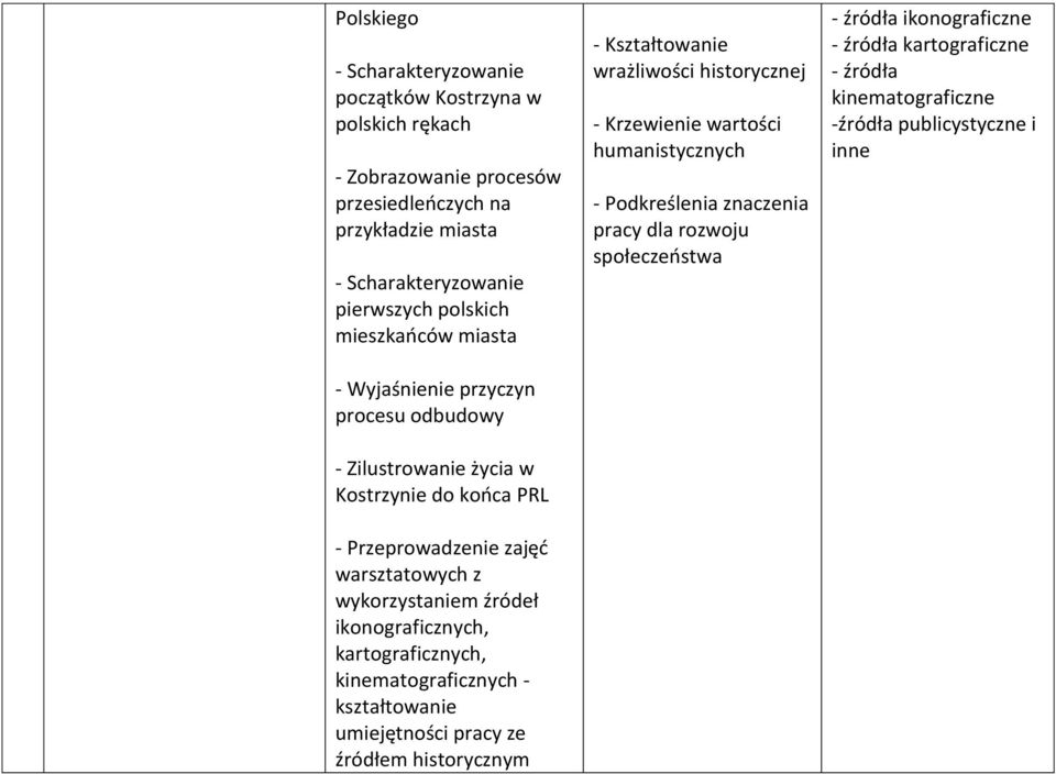 ikonograficznych, kartograficznych, kinematograficznych - wrażliwości - Krzewienie wartości humanistycznych -