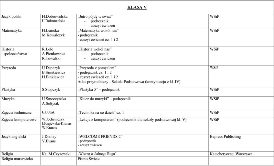 Stopczyk Plastyka 5 podręcznik Muzyka U.Smoczyńska A.Sołtysik Klucz do muzyki podręcznik Zajęcia techniczne E.Bubak Technika na co dzień cz. 1 Zajęcia komputerowe W.Jochemczyk I.