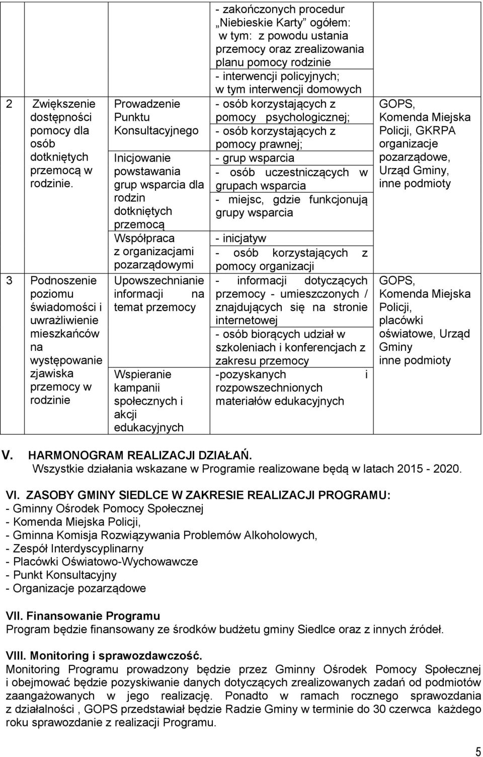 przemocą Współpraca z organizacjami pozarządowymi Upowszechnianie informacji na temat przemocy Wspieranie kampanii społecznych i akcji edukacyjnych - zakończonych procedur Niebieskie Karty ogółem: w