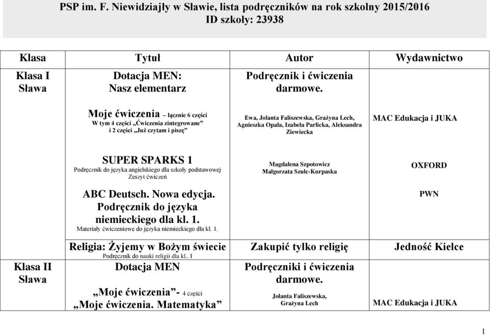 Edukacja i JUKA SUPER SPARKS 1 Podręcznik do języka angielskiego dla szkoły podstawowej Zeszyt ćwiczeń Magdalena Szpotowicz Małgorzata Szulc-Kurpaska OXFORD ABC Deutsch. Nowa edycja.