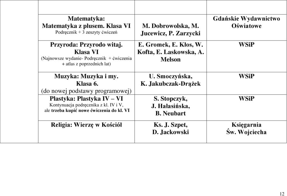 (do nowej podstawy programowej) Plastyka: Plastyka IV VI Kontynuacja podręcznika z kl. IV i V, ale trzeba kupić nowe ćwiczenia do kl.