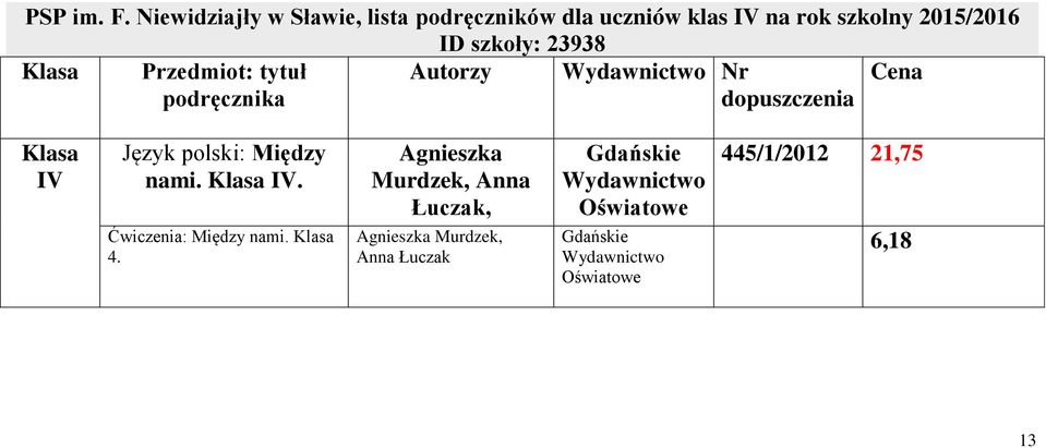 Klasa Przedmiot: tytuł podręcznika Autorzy Wydawnictwo Nr dopuszczenia Cena Klasa IV Język polski: