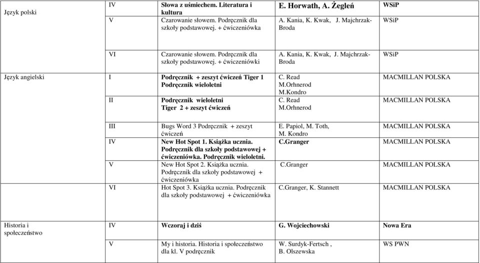 Majchrzak- Broda Język angielski Podręcznik + zeszyt ćwiczeń Tiger 1 Podręcznik wieloletni Podręcznik wieloletni Tiger 2 + zeszyt ćwiczeń C. Read M.