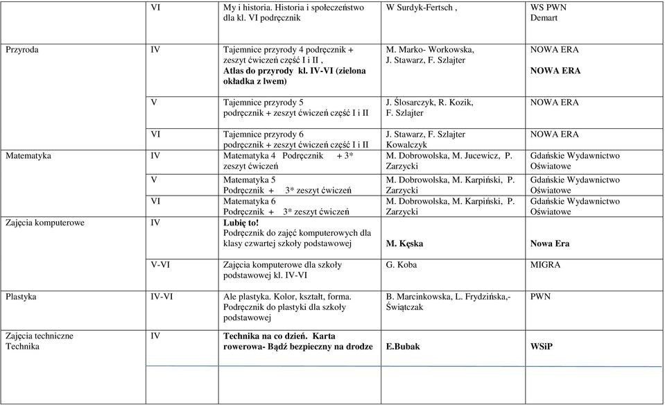 Szlajter NOWA ERA NOWA ERA NOWA ERA V Tajemnice przyrody 6 podręcznik + zeszyt ćwiczeń część i Matematyka V Matematyka 4 Podręcznik + 3* zeszyt ćwiczeń J. Stawarz, F. Szlajter Kowalczyk M.