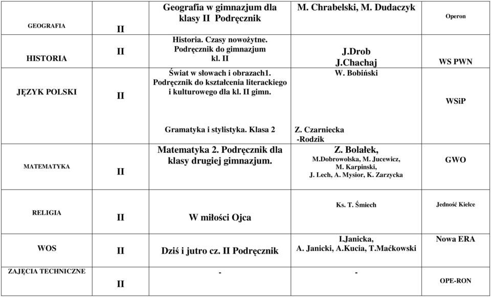 Bobiński Operon WS PWN MATEMATYKA Gramatyka i stylistyka. Klasa 2 Matematyka 2. Podręcznik dla klasy drugiej gimnazjum. Z. Czarniecka -Rodzik Z. Bolałek, M.