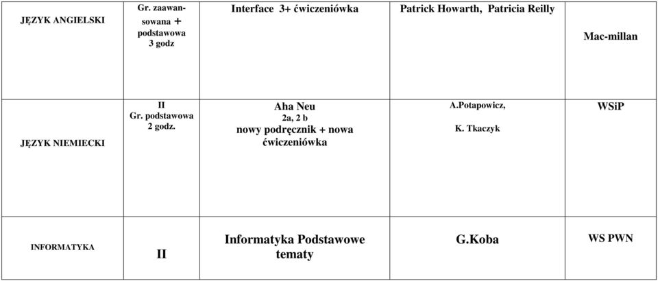 Howarth, Patricia Reilly Mac-millan JĘZYK NEMECK Gr. podstawowa 2 godz.