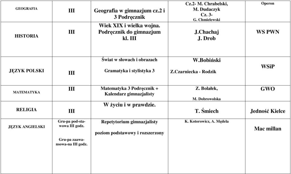 Czarniecka - Rodzik MATEMATYKA RELGA Matematyka 3 Podręcznik + Kalendarz gimnazjalisty W życiu i w prawdzie. Z. Bolałek, M. Dobrowolska GWO T.