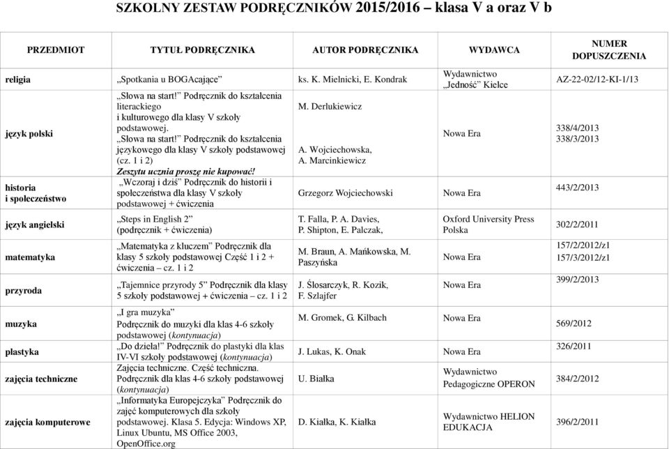 Podręcznik do kształcenia literackiego i kulturowego dla klasy V szkoły podstawowej. Słowa na start! Podręcznik do kształcenia językowego dla klasy V szkoły podstawowej (cz.