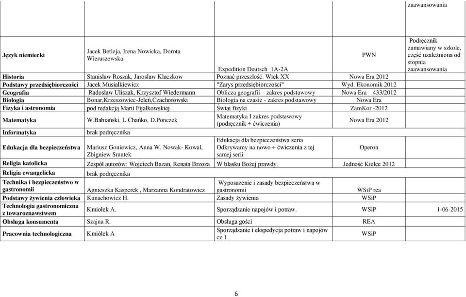 Ekonomik 2012 Geografia Radosław Uliszak, Krzysztof Wiedermann Oblicza geografii zakres podstawowy Nowa Era 433/2012 Biologia Bonar,Krzeszowiec-Jeleń,Czachorowski Biologia na czasie - zakres