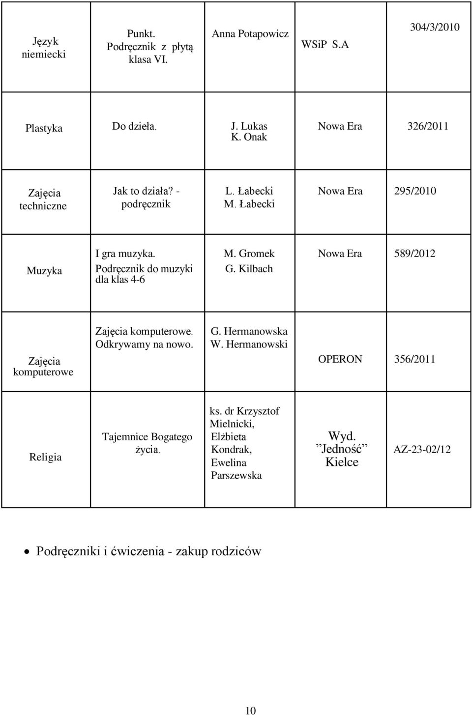 Kilbach dla klas 4-6 Zajęcia komputerowe. G. Hermanowska Odkrywamy na nowo. W.