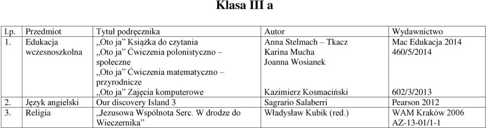 matematyczno przyrodnicze Oto ja Zajęcia komputerowe Anna Stelmach Tkacz Karina Mucha Joanna Wosianek Mac Edukacja