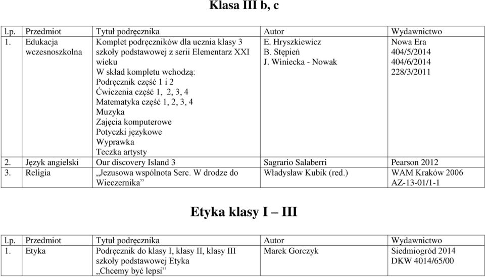 2, 3, 4 Matematyka część 1, 2, 3, 4 Muzyka Zajęcia komputerowe Potyczki językowe Wyprawka Teczka artysty E. Hryszkiewicz B. Stępień J.