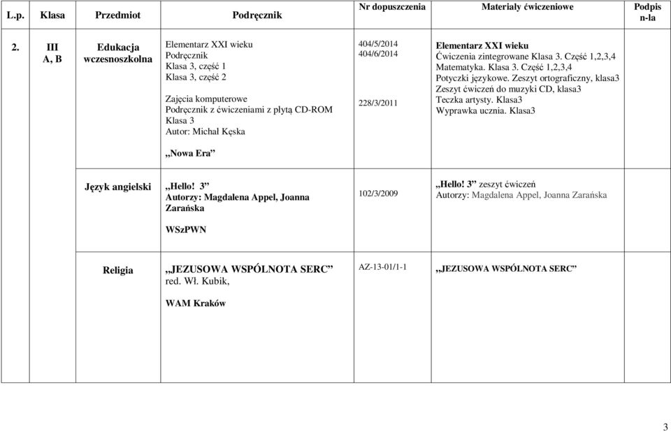 404/5/2014 404/6/2014 228/3/2011 Elementarz XXI wieku Ćwiczenia zintegrowane Klasa 3. Część 1,2,3,4 Matematyka. Klasa 3. Część 1,2,3,4 Potyczki językowe.