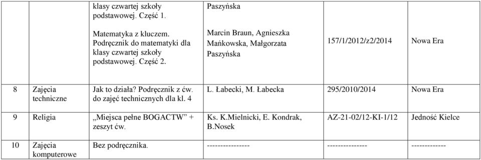 Marcin Braun, Agnieszka Mańkowska, Małgorzata Paszyńska 157/1/2012/z2/2014 8 Zajęcia techniczne Jak to działa? Podręcznik z ćw.