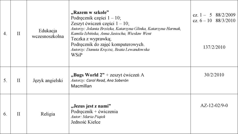 komputerowych. Autorzy: Danuta Kręcisz, Beata Lewandowska cz. 1 5 88/2/2009 cz. 6 10 88/3/2010 137/2/2010 5.