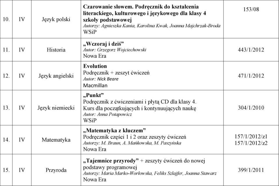 Wojciechowski Evolution Podręcznik + zeszyt ćwiczeń Autor: Nick Beare Punkt Podręcznik z ćwiczeniami i płytą CD dla klasy 4.