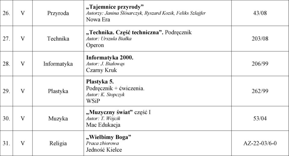 Część techniczna. Podręcznik Autor: Urszula Białka Operon Informatyka 2000. Autor: J.