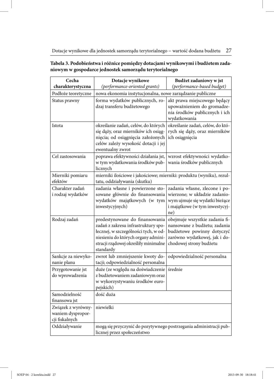 zastosowania Mierniki pomiaru efektów Charakter zadań i rodzaj wydatków Rodzaj zadań Sankcje za niewykonanie planu Przygotowanie jst do wprowadzenia Samodzielność finansowa jst Związek z