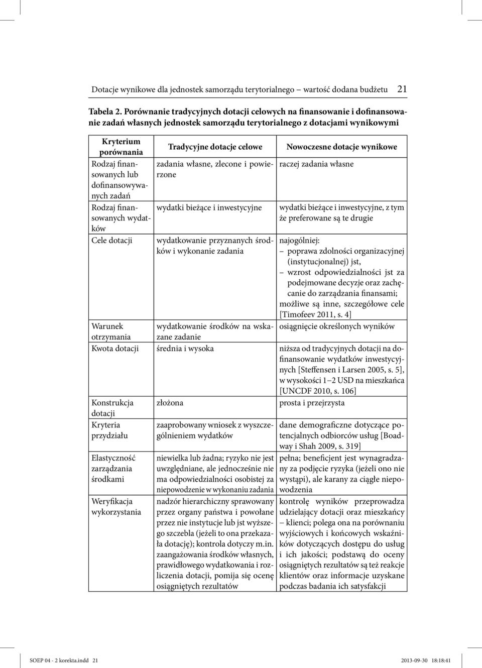 dofinansowywanych zadań Rodzaj finansowanych wydatków Cele dotacji Tradycyjne dotacje celowe zadania własne, zlecone i powierzone wydatki bieżące i inwestycyjne wydatkowanie przyznanych środków i
