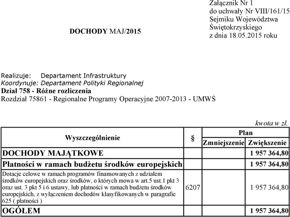 finansowanych z udziałem środków europejskich oraz środków, o których mowa w art.5 ust.1 pkt 3 oraz ust.