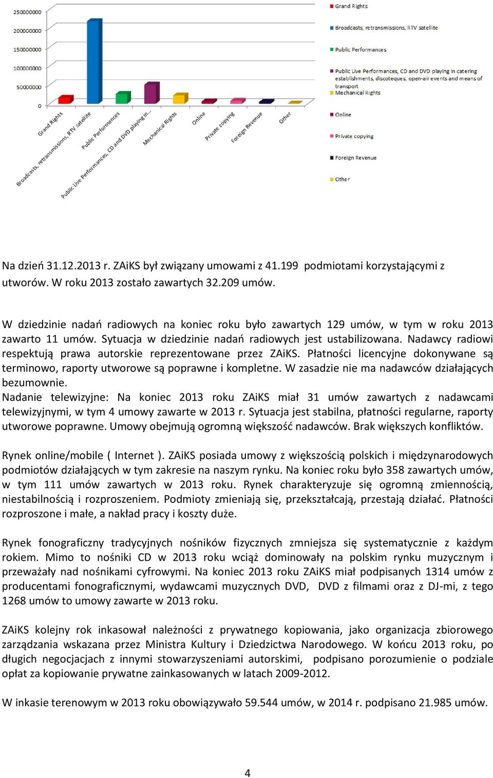Nadawcy radiowi respektują prawa autorskie reprezentowane przez ZAiKS. Płatności licencyjne dokonywane są terminowo, raporty utworowe są poprawne i kompletne.